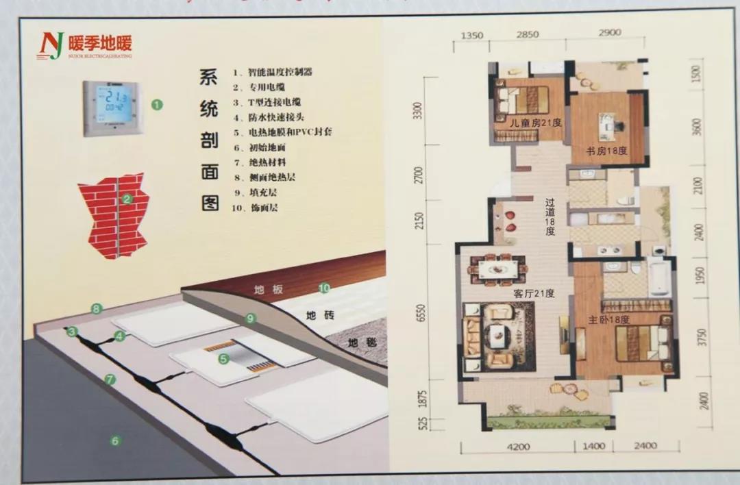 “煤改电”闯进人类新生活！石墨烯电地暖了你值得拥有！