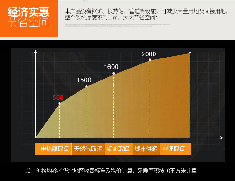 电地暖价格普遍多少钱